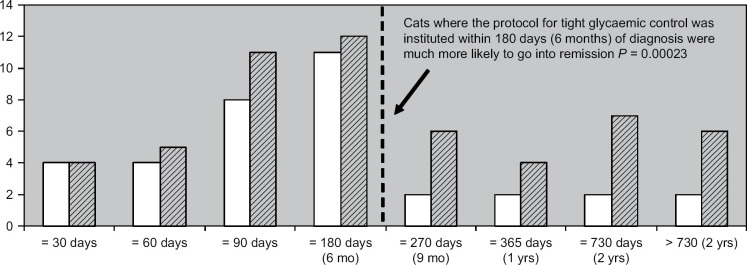 Fig 2.