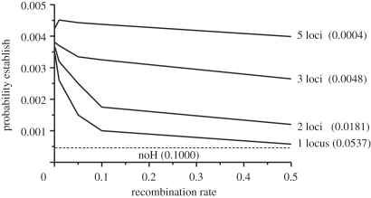 Figure 6.