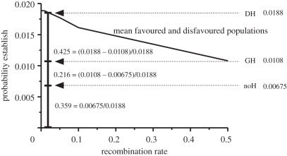 Figure 3.