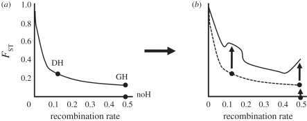 Figure 2.