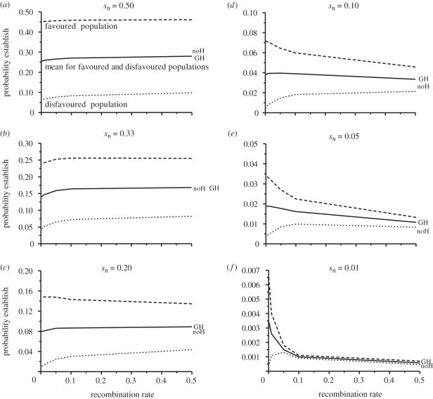 Figure 5.