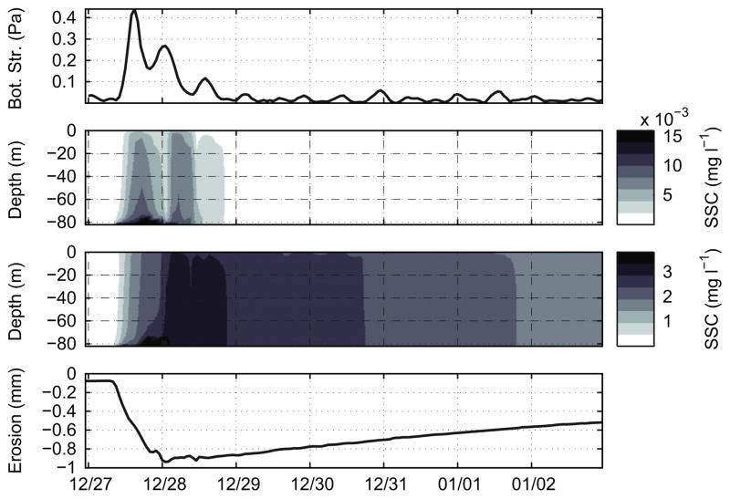 Fig. 8