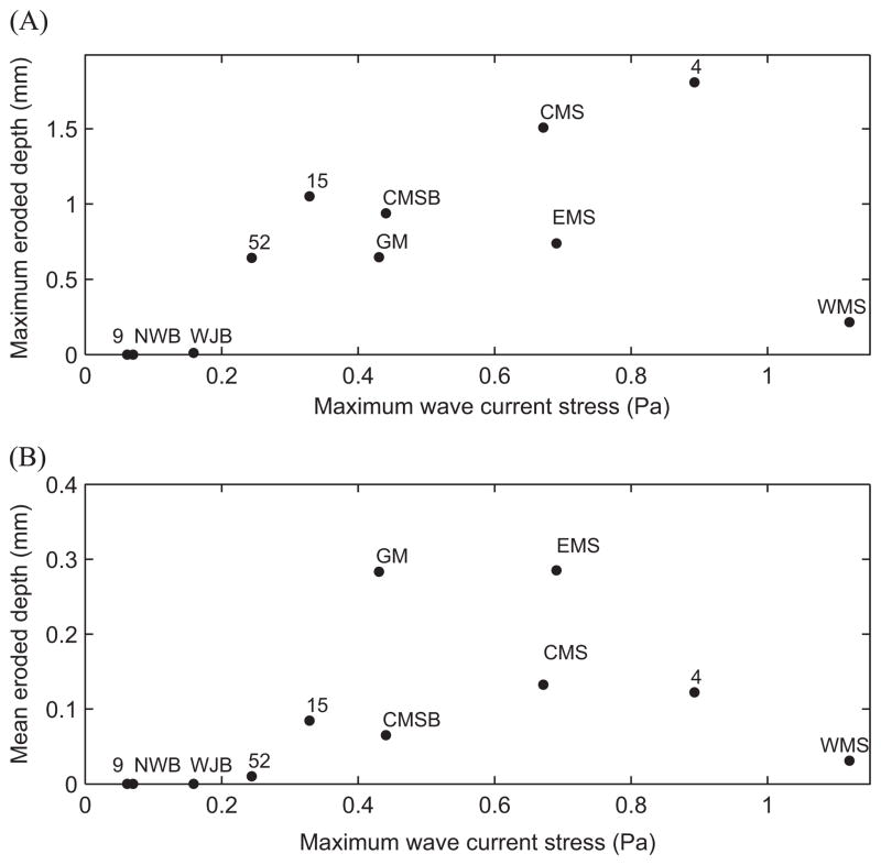 Fig. 10