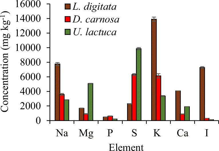 Fig. 2