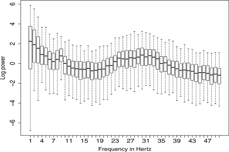 Figure 1: