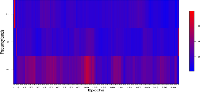 Figure 3: