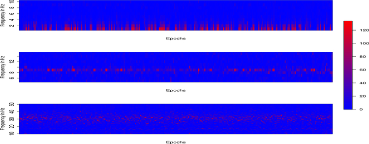 Figure 4: