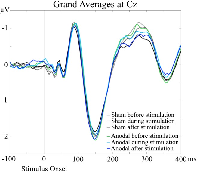 FIGURE 3