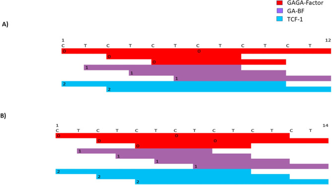 Fig. 7