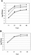 FIG. 3.
