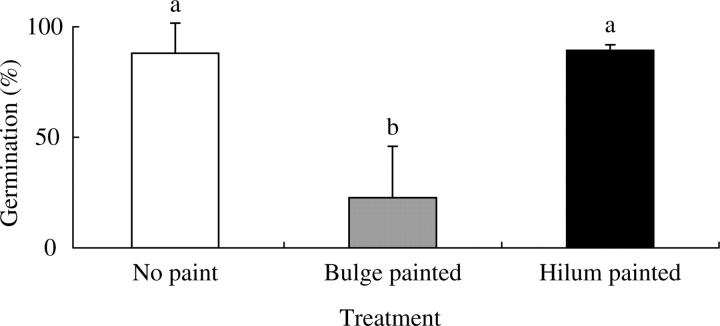 Fig. 8.