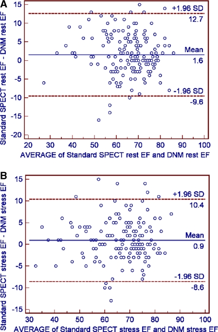 Figure 6