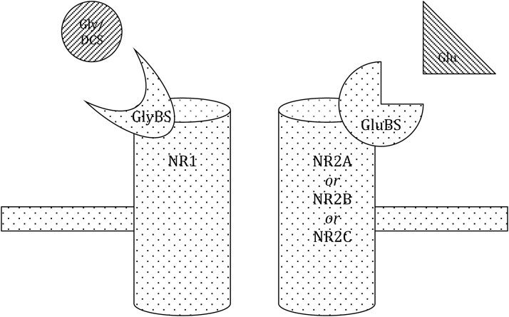 Figure 1.