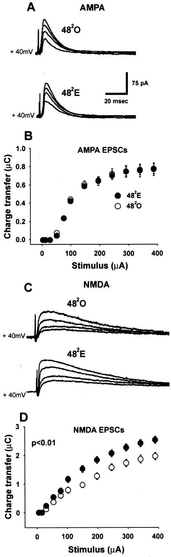 Fig. 10.