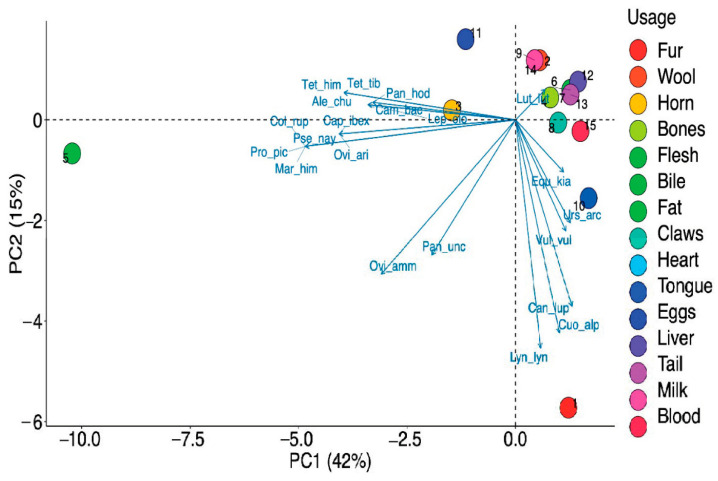 Figure 10