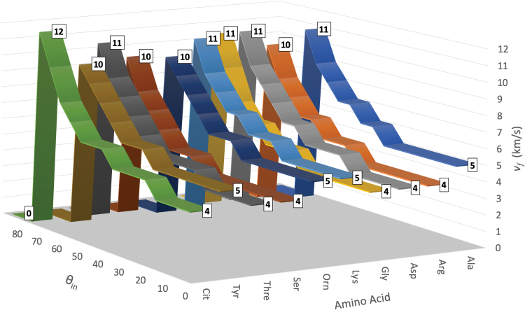 FIG. 7.