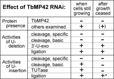 FIGURE 10.