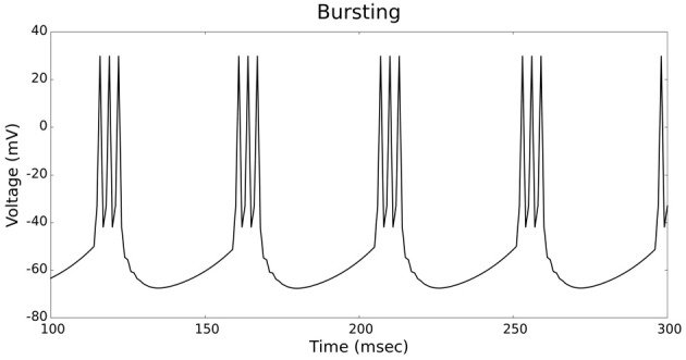 Figure 8