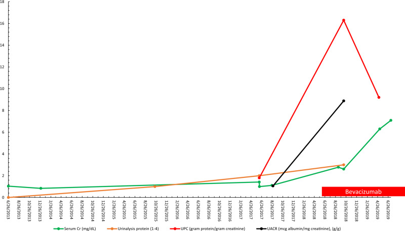 FIGURE 4