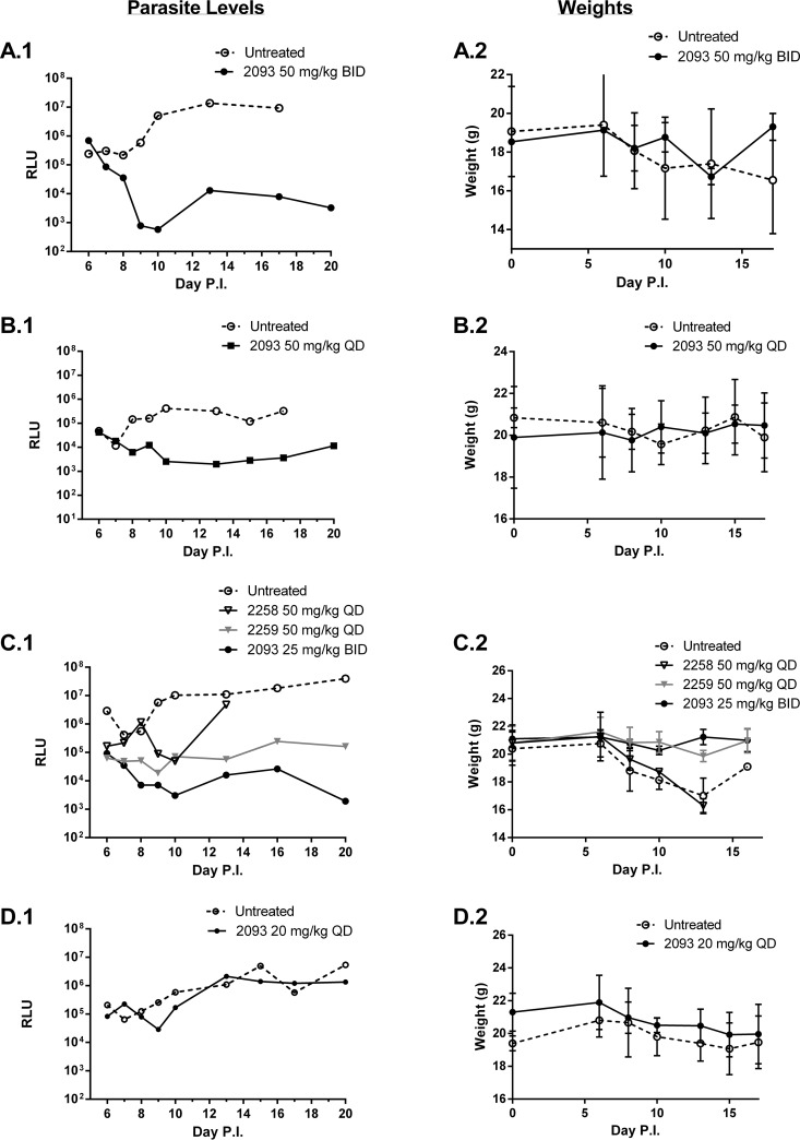 FIG 3