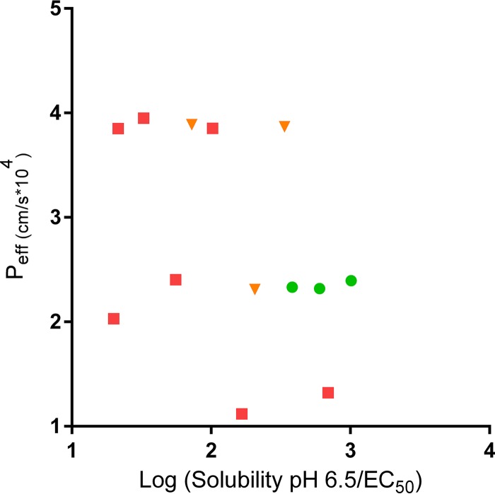 FIG 4