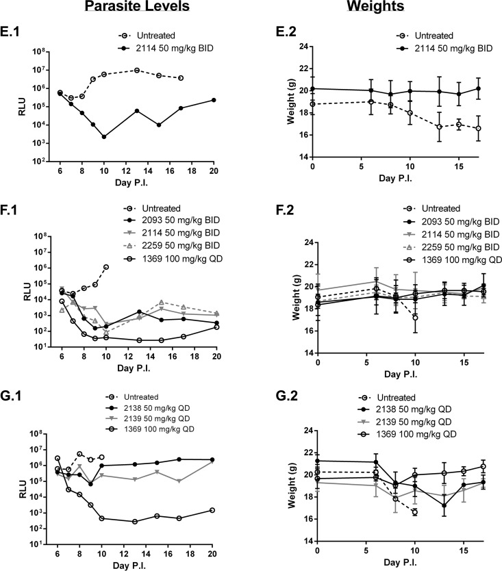 FIG 3