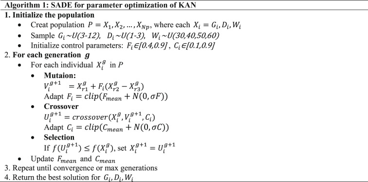 graphic file with name 41598_2025_5918_Tab3_HTML.jpg