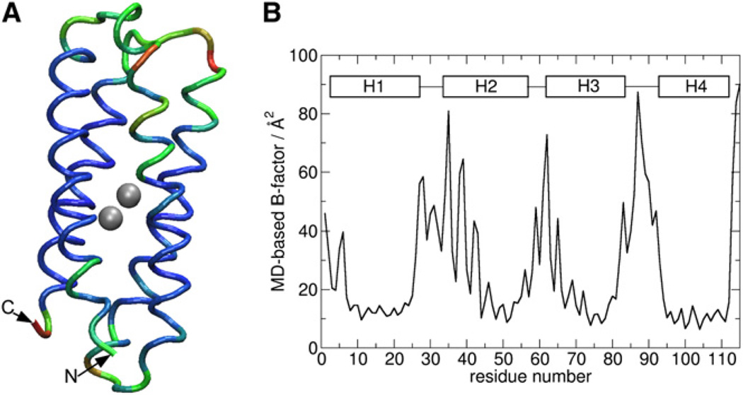 Figure 4