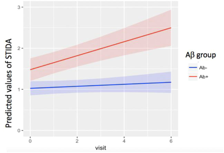 Fig. 3