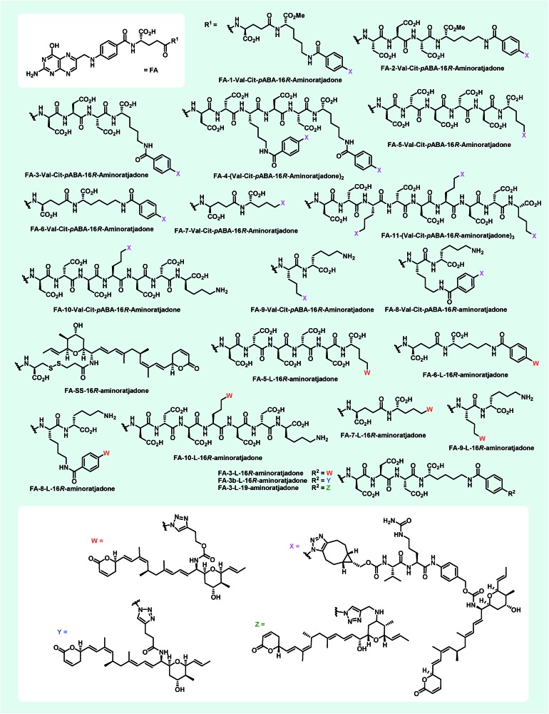 Fig. 7