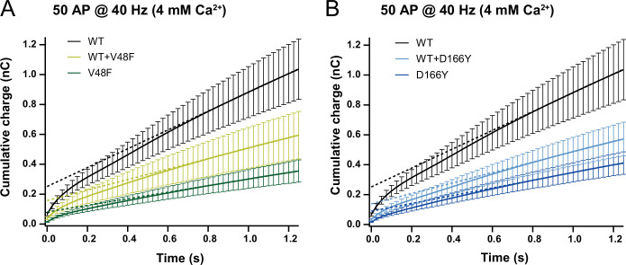 Figure 7—figure supplement 2.