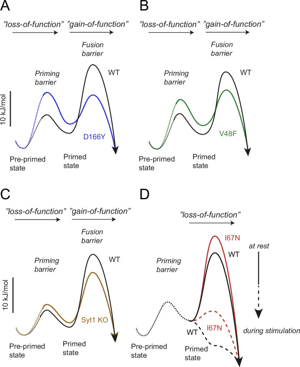 Figure 13.