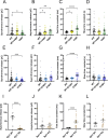 Figure 4—figure supplement 2.
