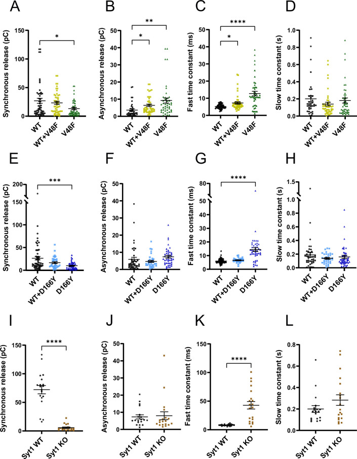 Figure 4—figure supplement 2.