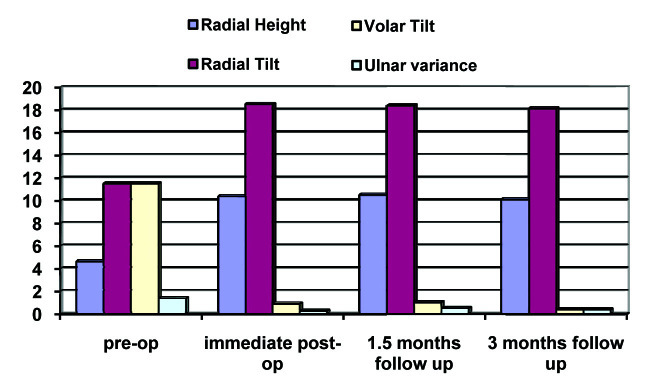 [Table/Fig-10]