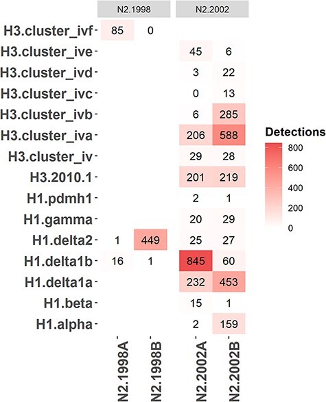 Figure 5.