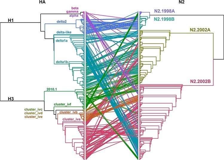 Figure 4.