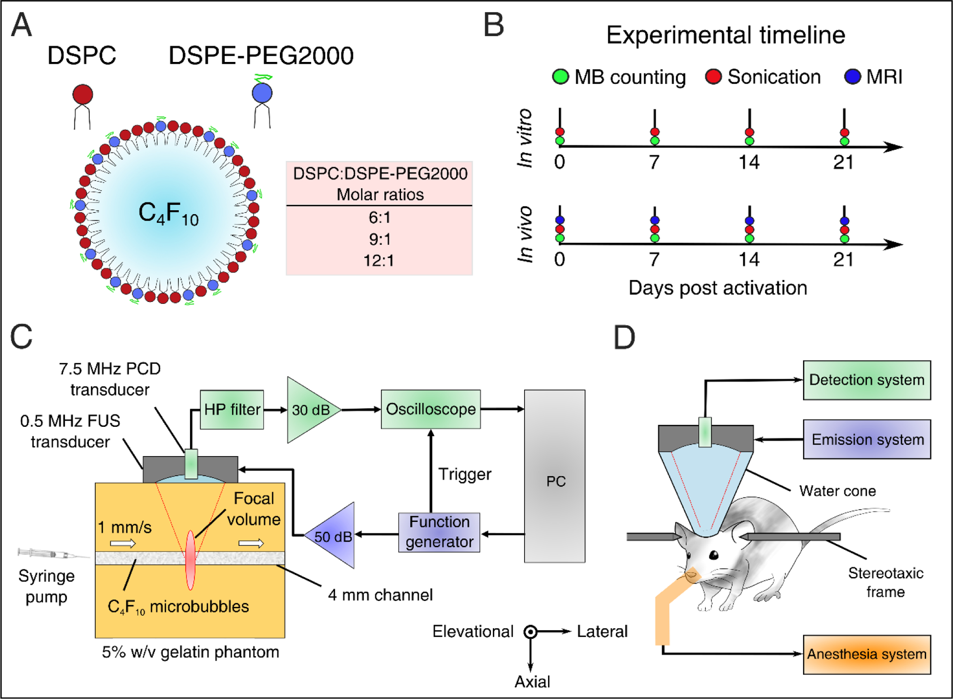 FIGURE 1 |