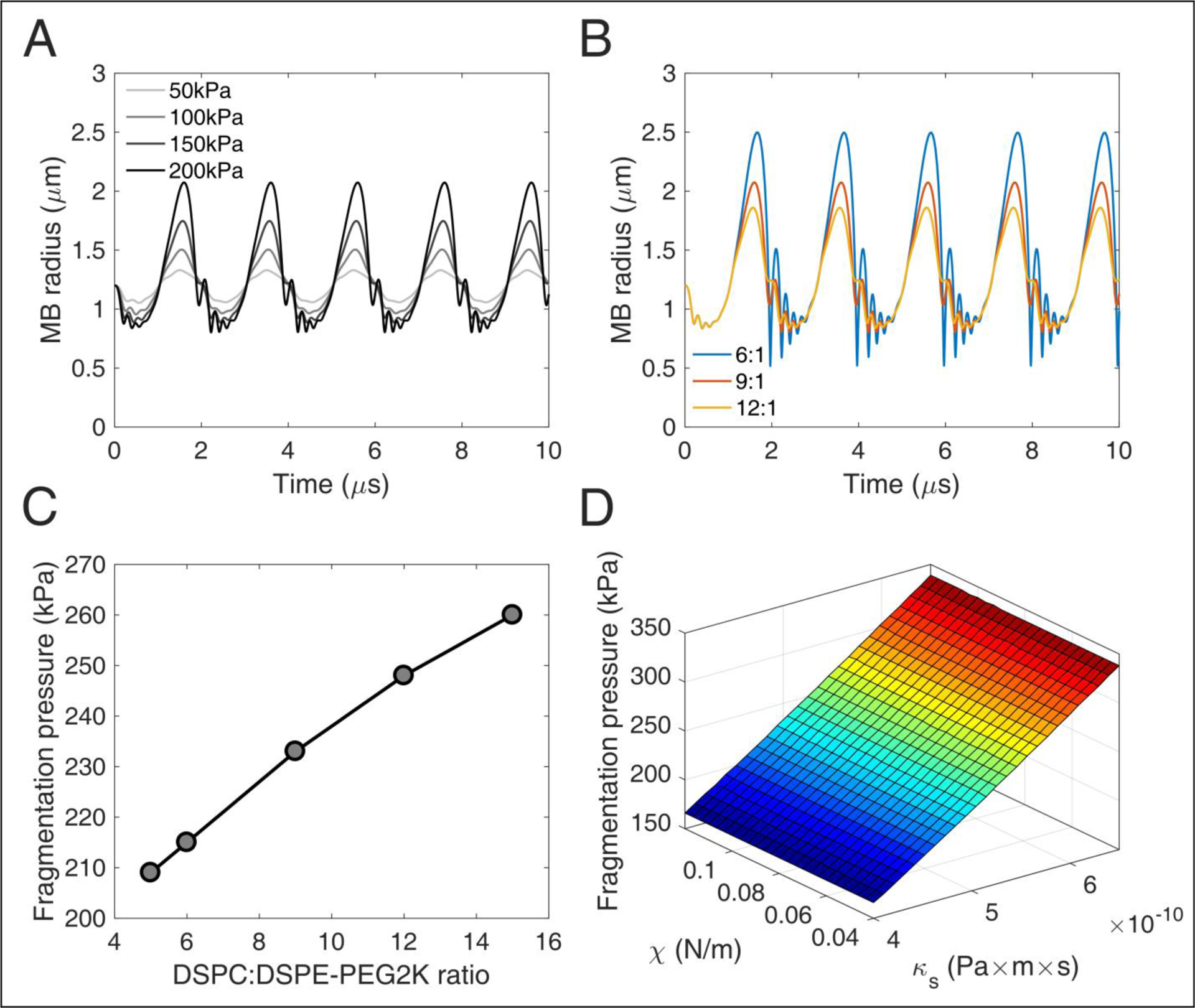 FIGURE 3 |