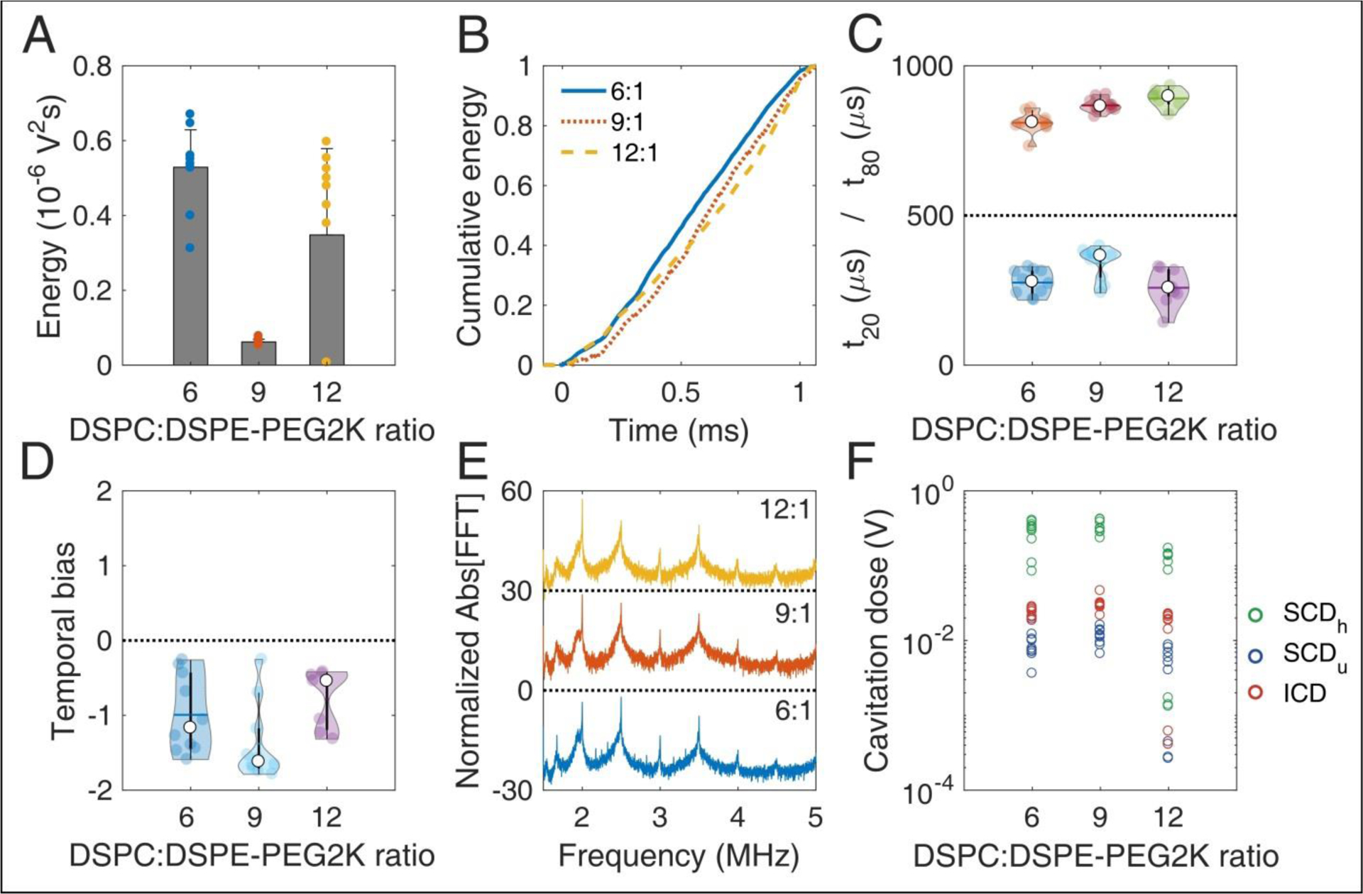 FIGURE 4 |