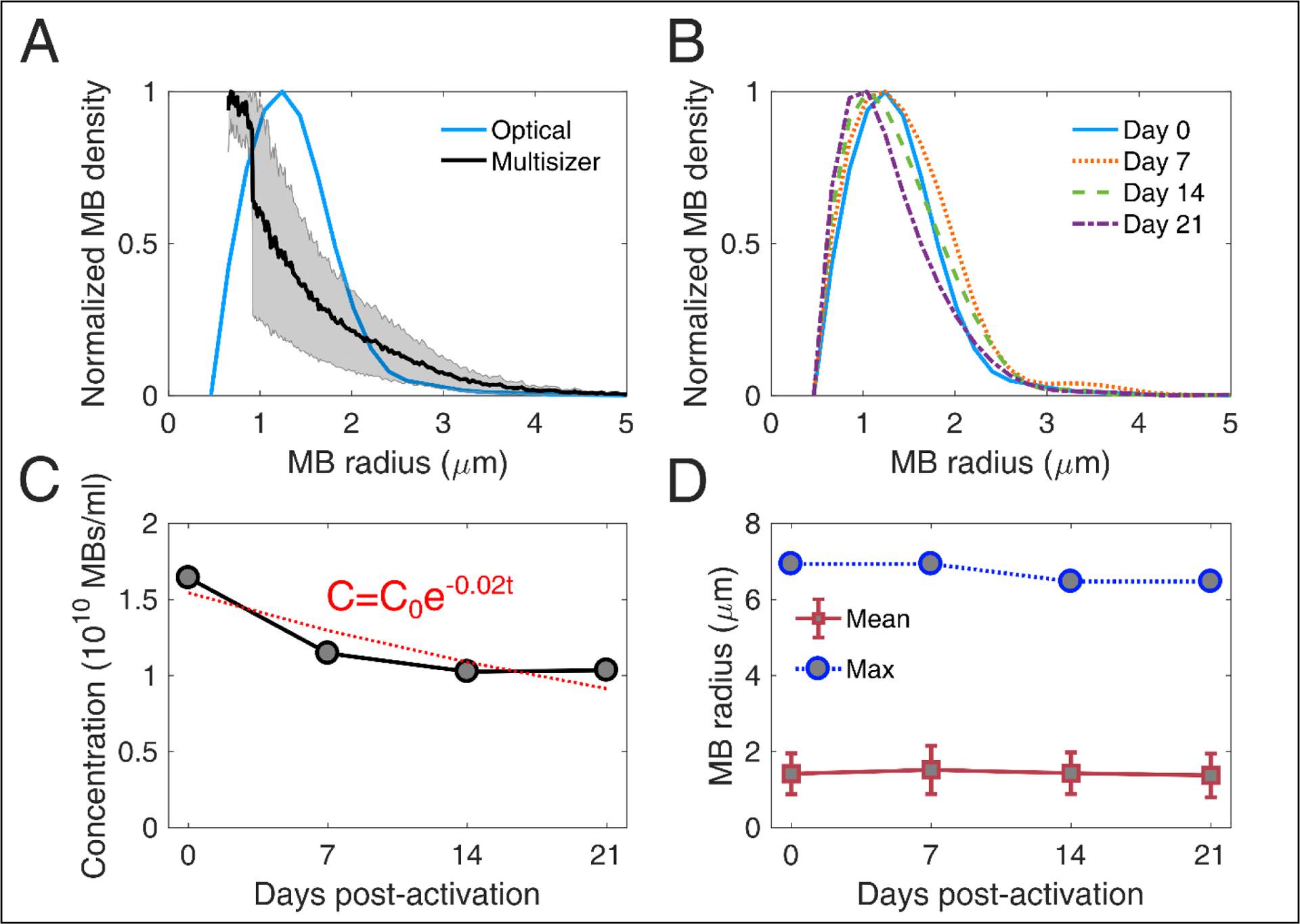 FIGURE 5 |