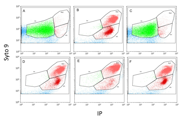 Figure 6