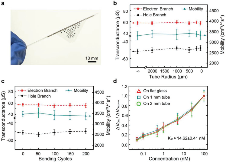 Figure 4.