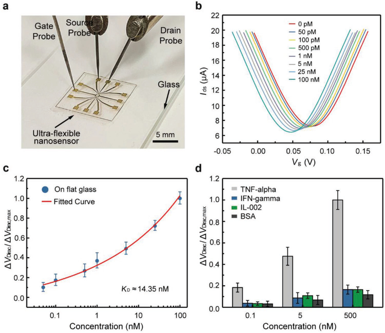 Figure 3.