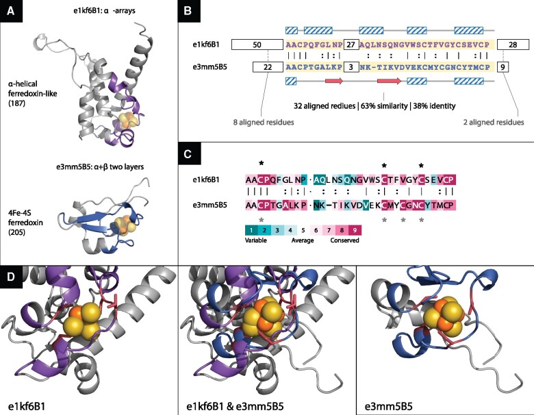 Fig. 7.