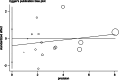 Figure 27