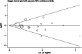 Figure 28