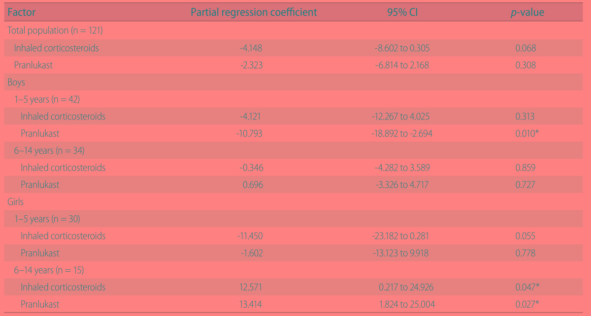 graphic file with name apa-7-10-i003.jpg