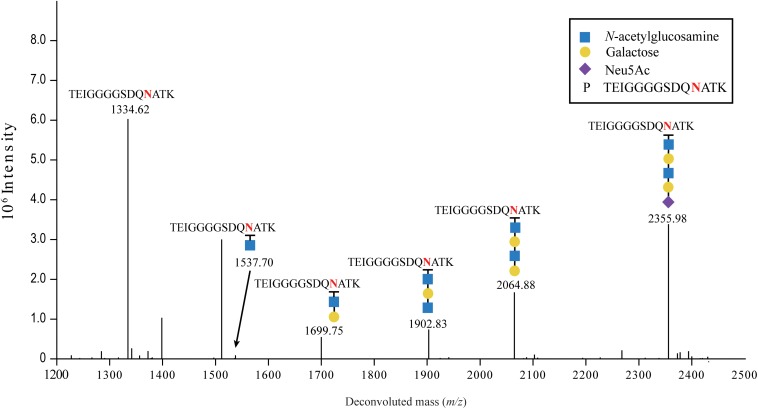 FIGURE 3