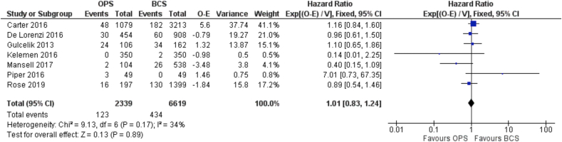 Fig. 6